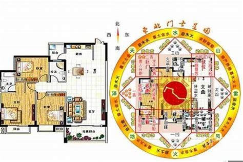 如何量度家中方位|家居風水的劃分方位方法